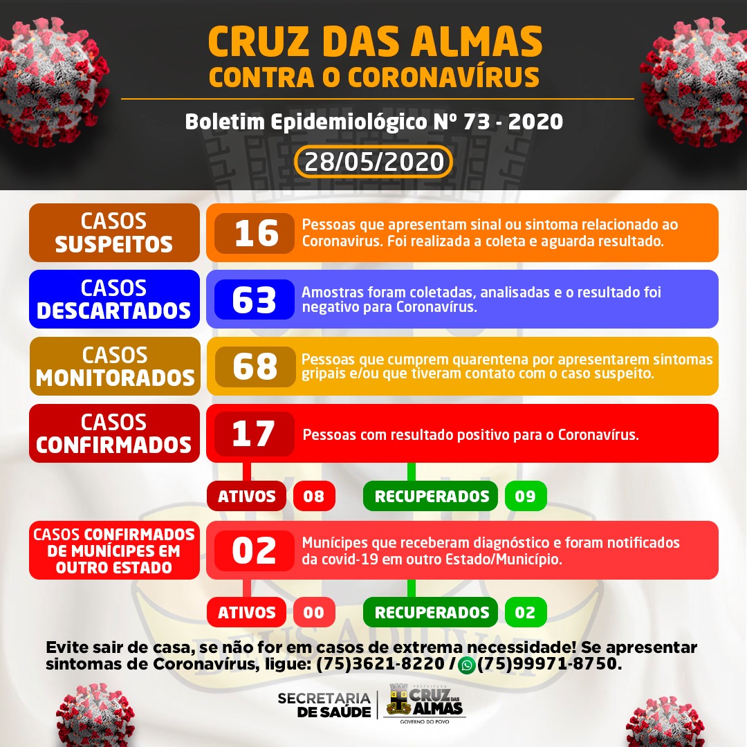 BOLETIM EPIDEMIOLÓGICO  Nº 73 DE  28 DE MAIO DE 2020
