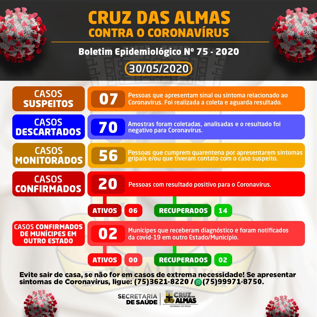 BOLETIM EPIDEMIOLÓGICO  Nº 75 DE  30 DE MAIO DE 2020