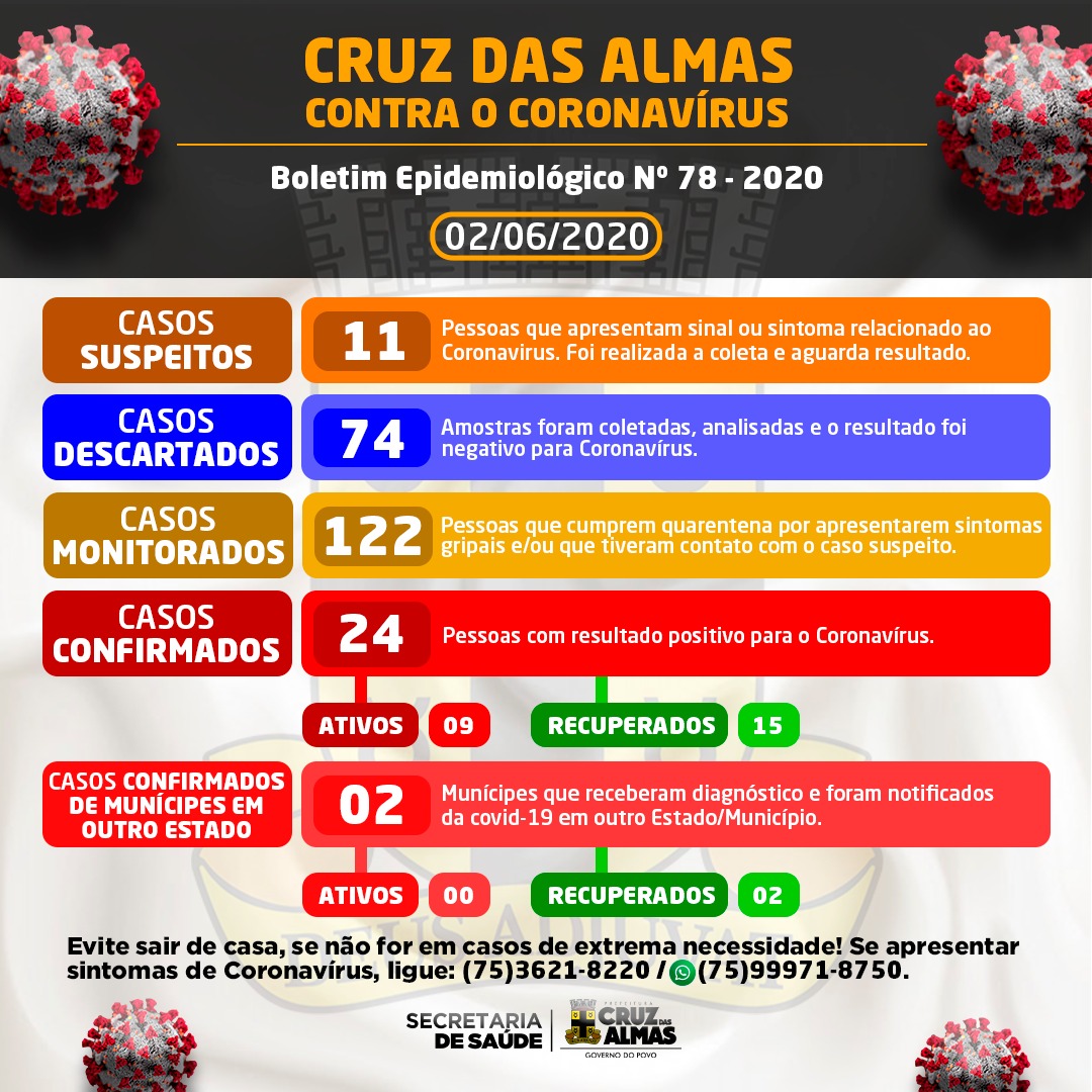 BOLETIM EPIDEMIOLÓGICO  Nº 78 DE  02 DE JUNHO DE 2020