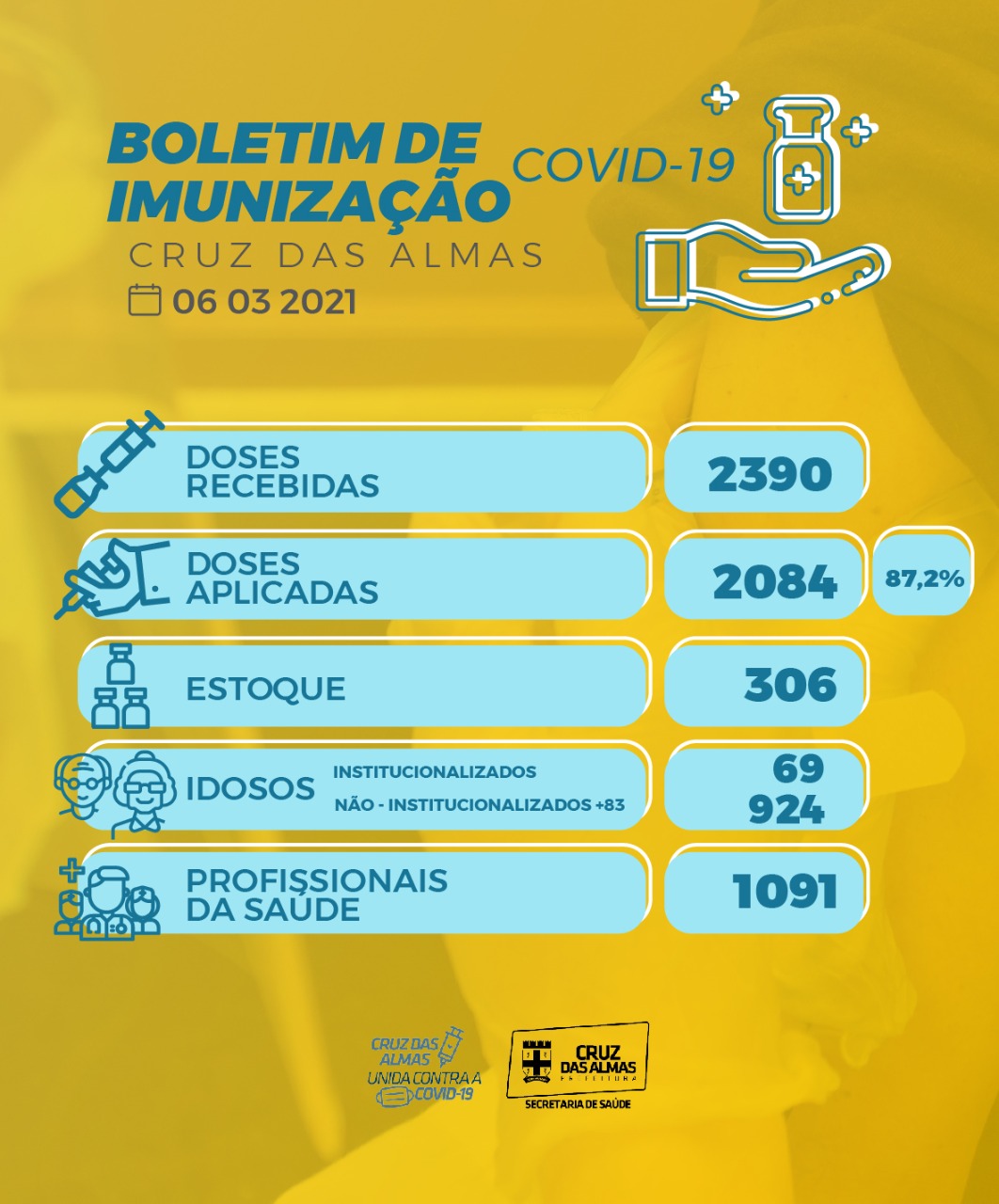 BOLETIM DE IMUNIZAÇÃO 06-03-2021